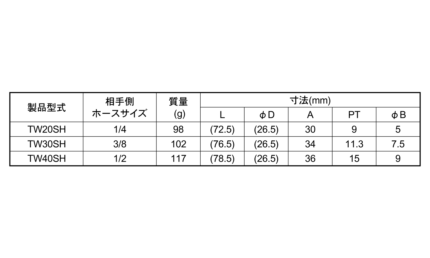 ハイカプラTW20(SH型