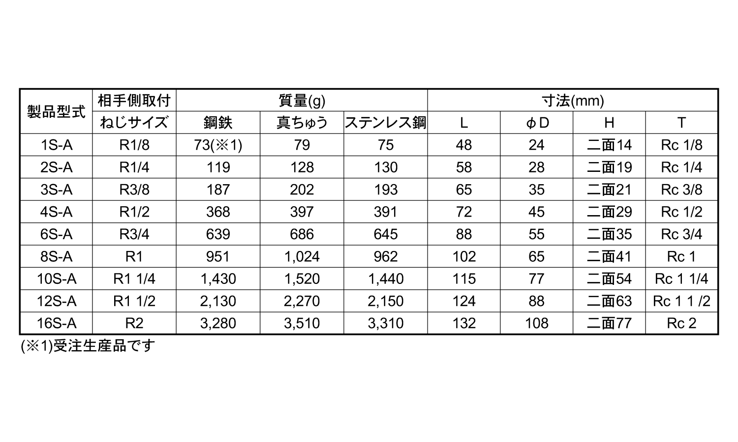 SPカプラ S-A EPDM
