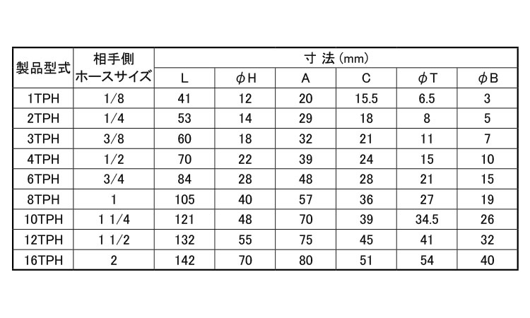 TSPカプラTPH(STEEL