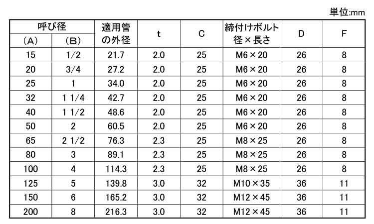 ステン吊バンド