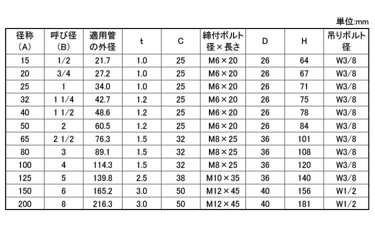 ステン組式吊タン付