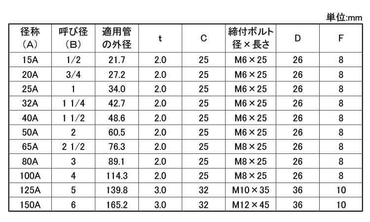 ステン防振吊バンド3Tゴム