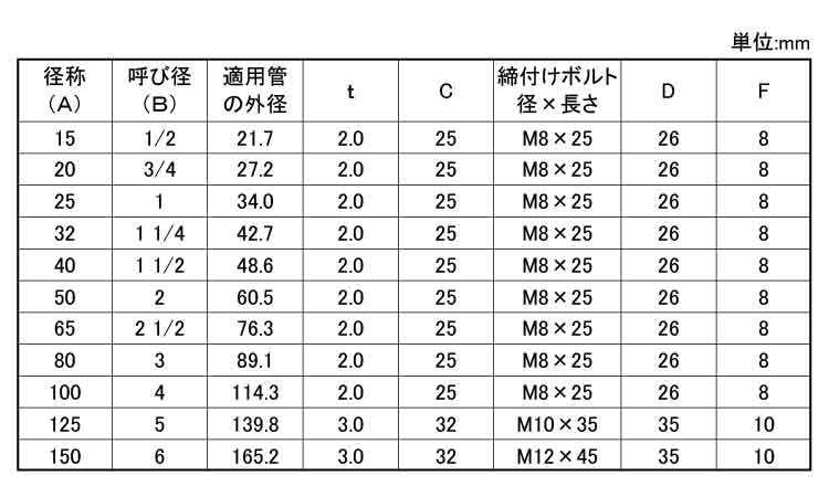 ステン防振吊バンド10Tゴム 1.5