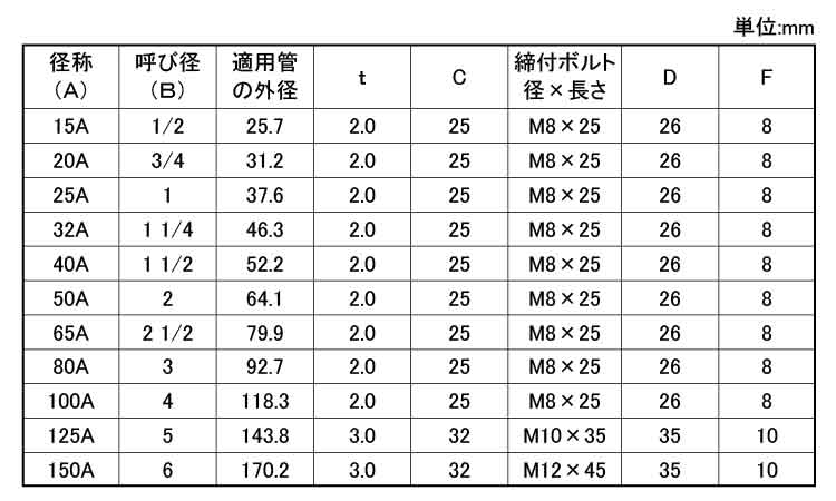 ステン防振CL吊バンド10Tゴム