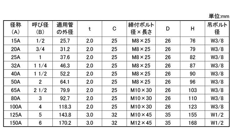 ステン防振CL吊タン付10Tゴム