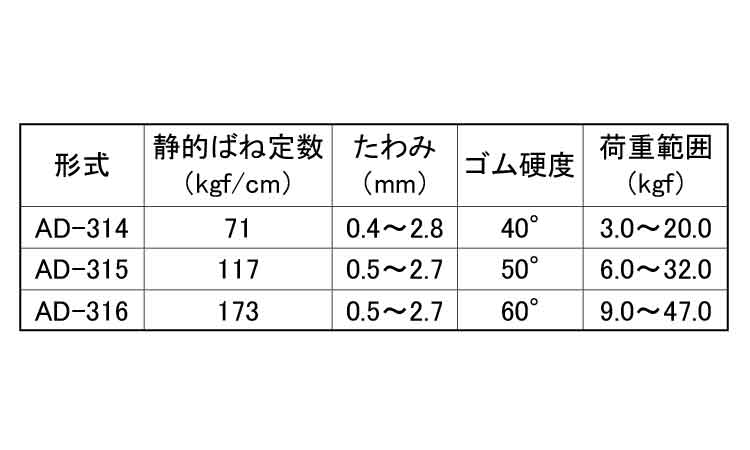ミニ防振吊Aタイプ