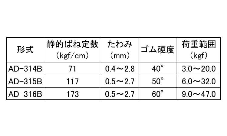 ミニ防振吊Bタイプ