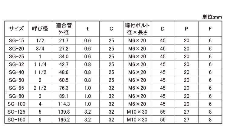 デップSG立バンド 1.9