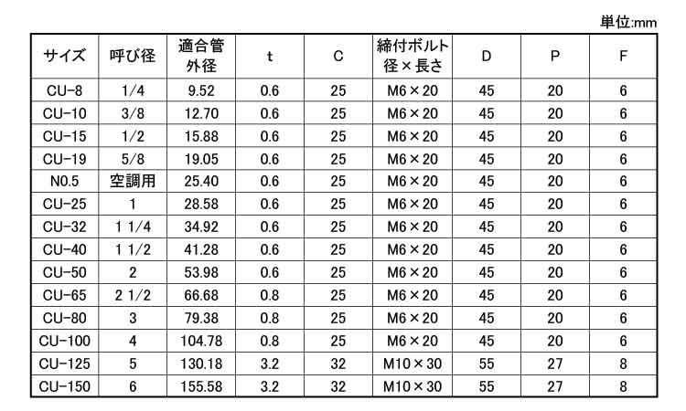 デップCU立バンド