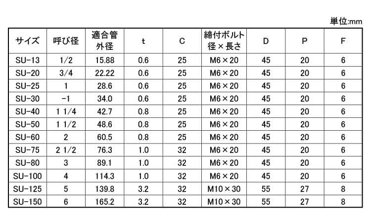 デップSU立バンド 1.3