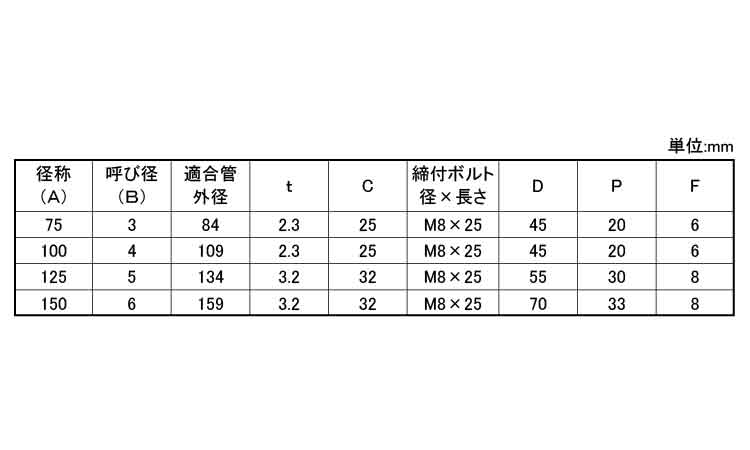 組式鋳鉄用立バンド 1.3