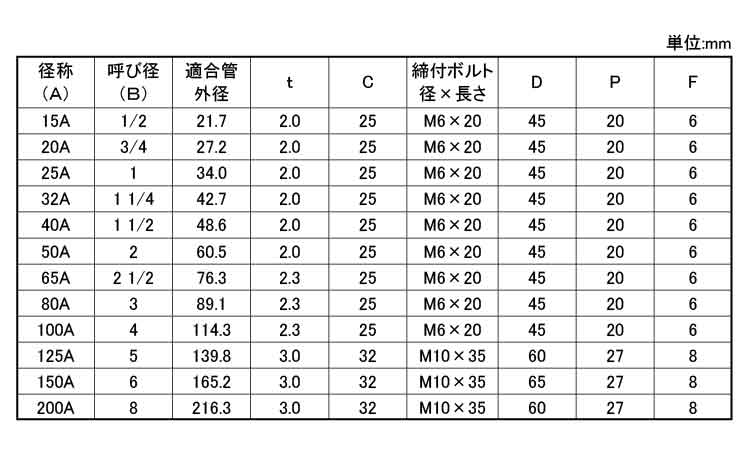 ステン立バンド 1.6
