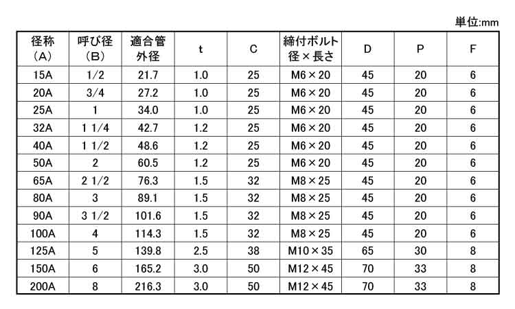 ステン組式立バンド 1.7
