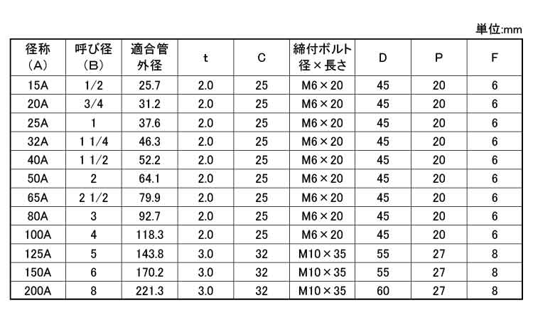 ステンCL立バンド 2.9