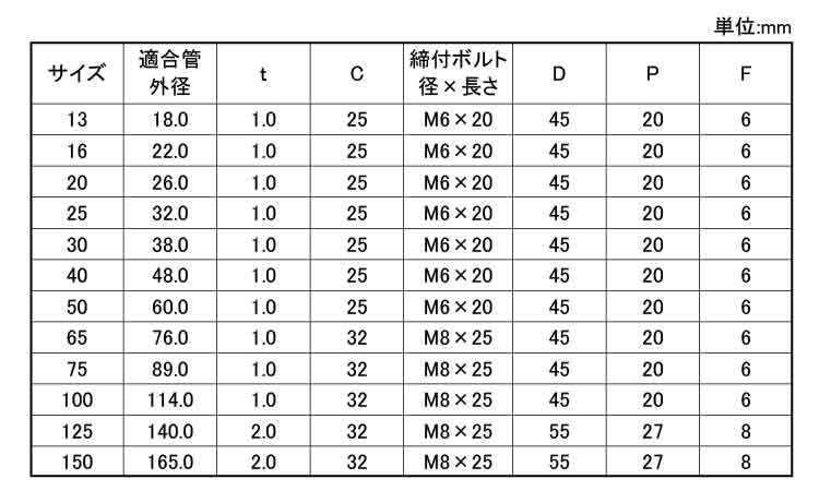 ステンVP立バンド 4.5