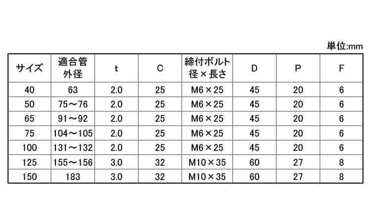 ステンTN立バンド