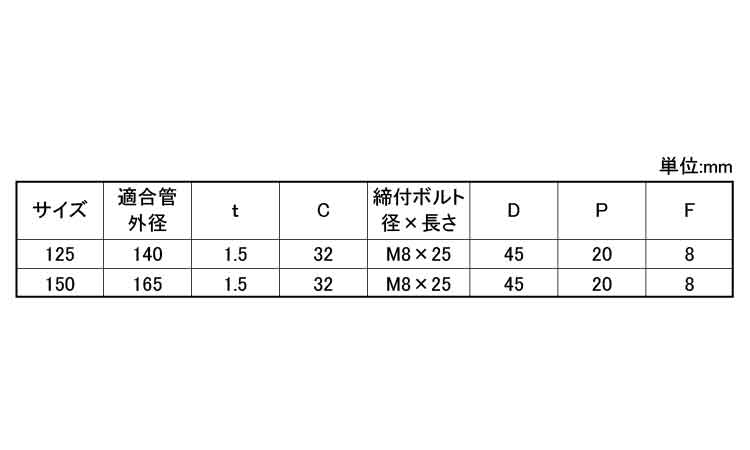 ステン組式といバンド