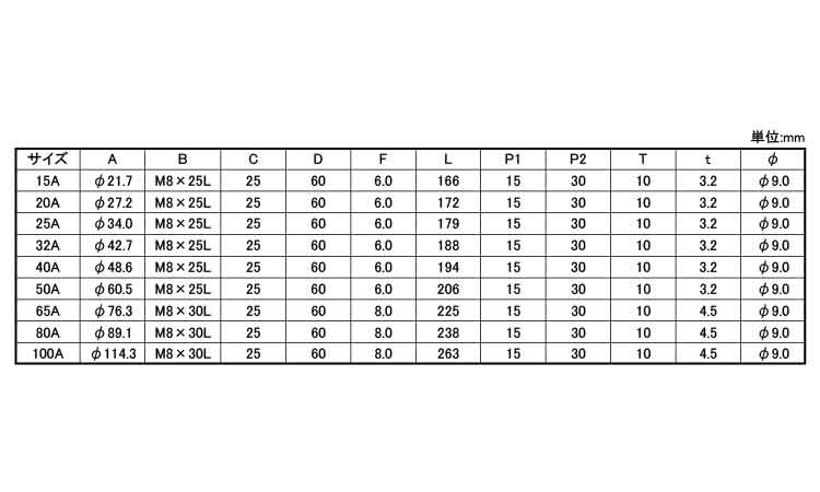 床バンド10Tゴム付
