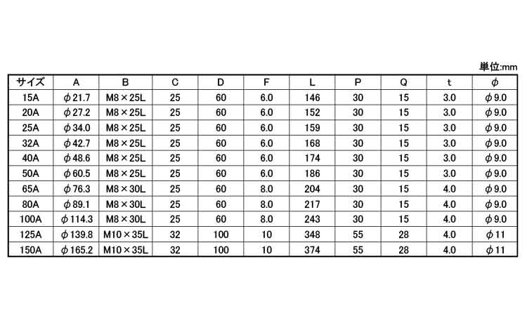 ステン床バンド