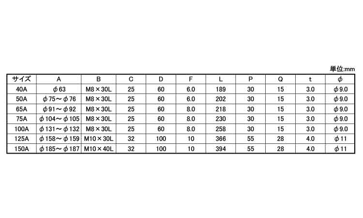 ステンTN床バンド