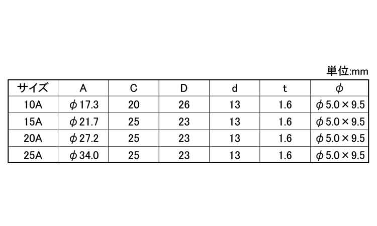 リブ付片サドル