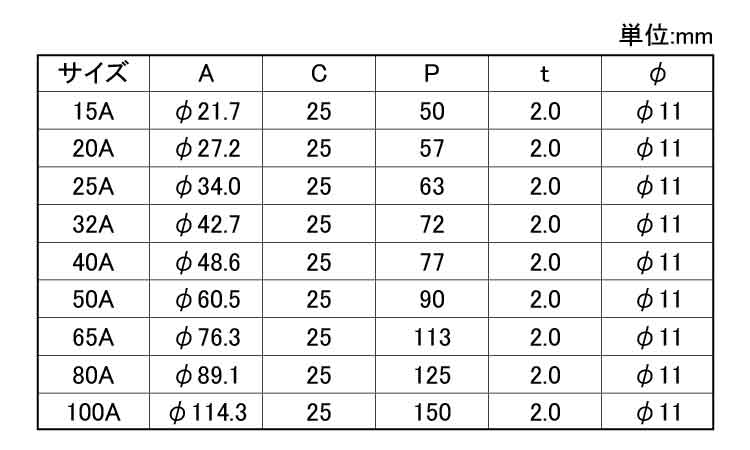 ステン厚サドルボルト穴
