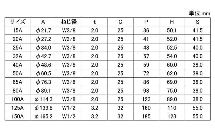 ステンUバンド 1.6