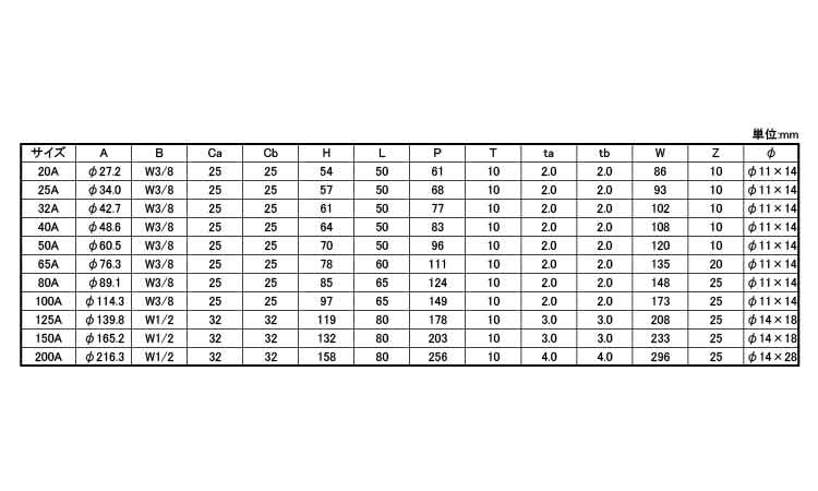 ステン防振Uバンド