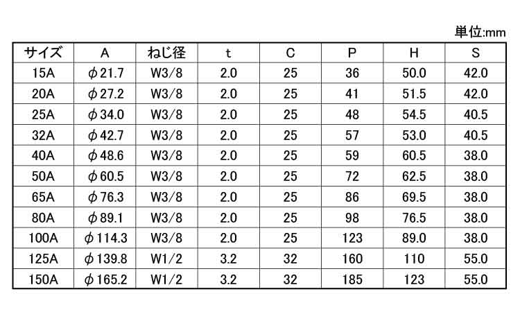 どぶめっきUバンド