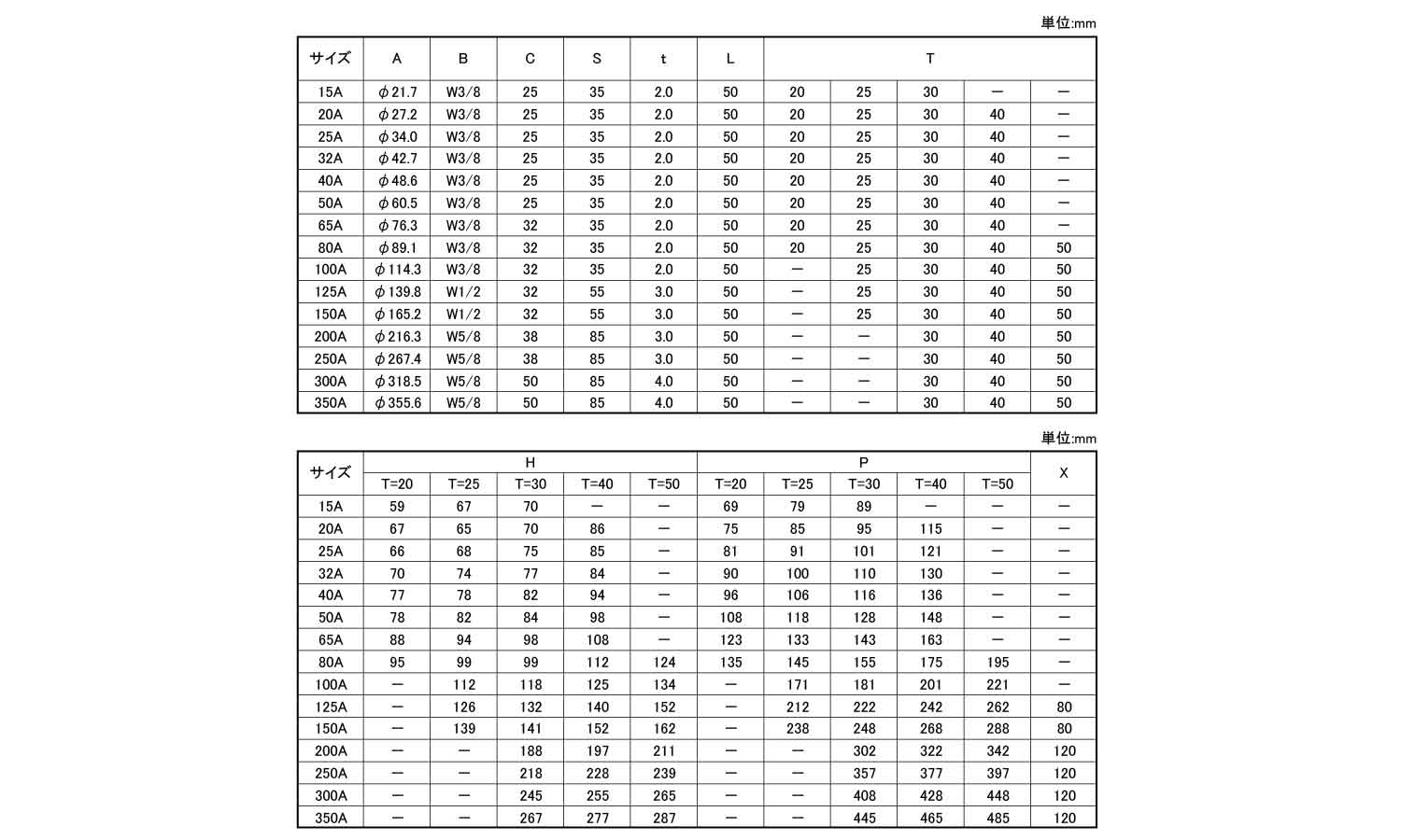 ウレタンMSステンバンド付