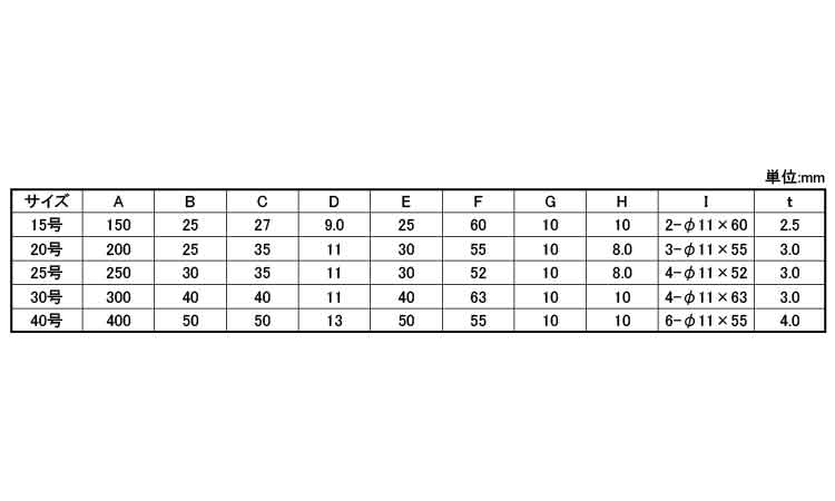 ステンA型ブラケット