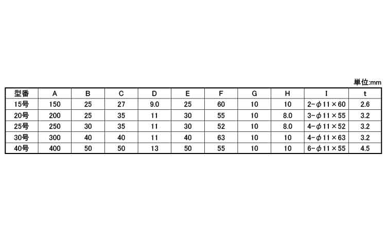 コーティングA型ブラケット