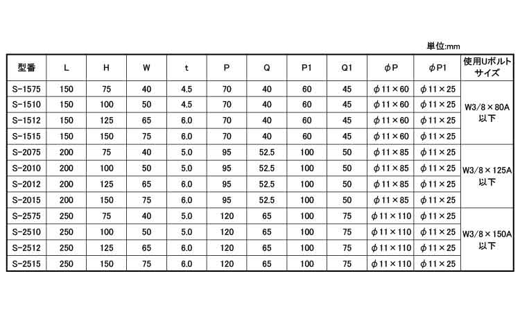 スペースマンどぶめっき 3.2