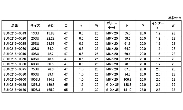 ELフラット立バンドSU管215