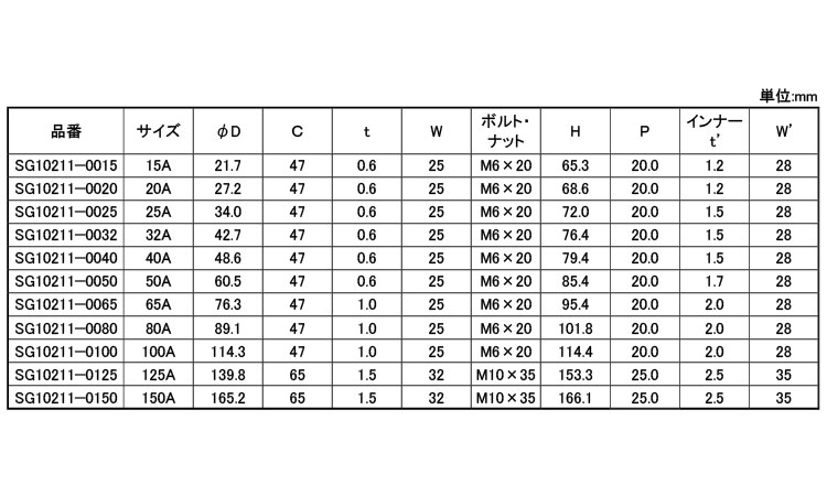ELフラット立バンドSG管211