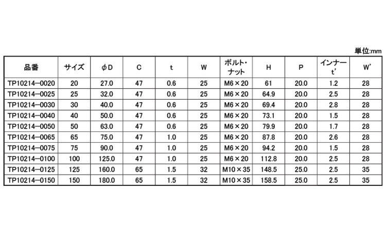 ELフラット立バンドTP管(屋外