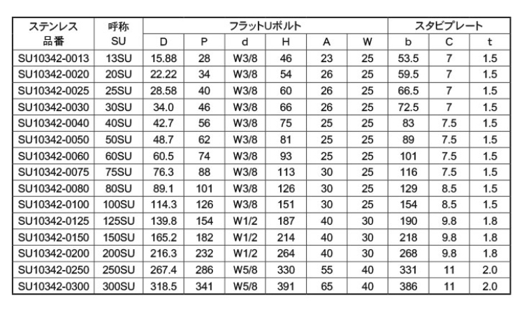 フラットUボルト SU10342