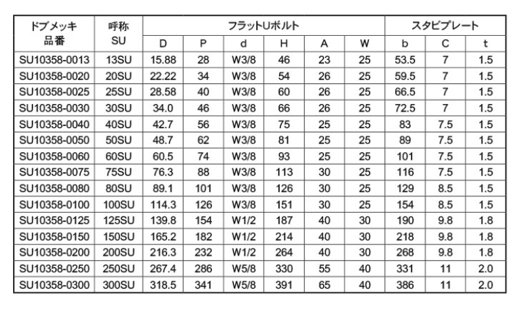 フラットUボルト SU10358