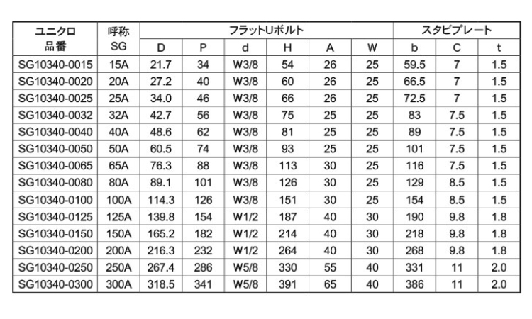 フラットUボルト SG10340
