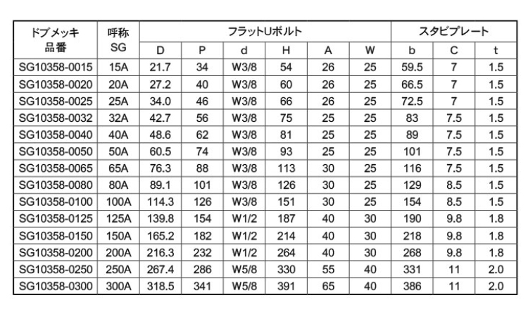フラットUボルト SG10358