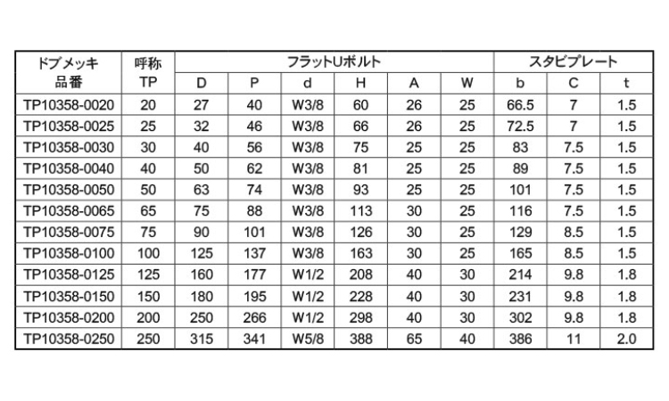 フラットUボルト TP10358