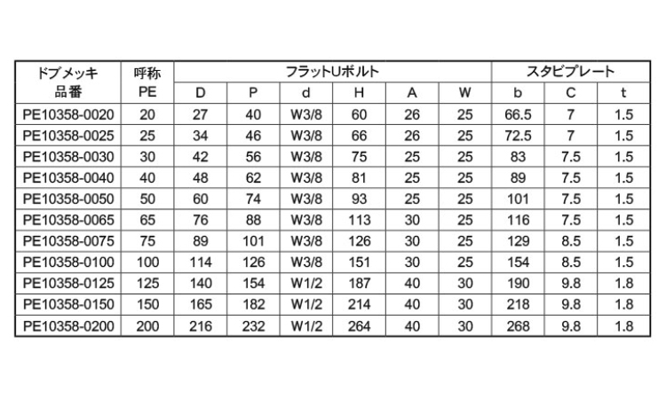 フラットUボルト PE10358