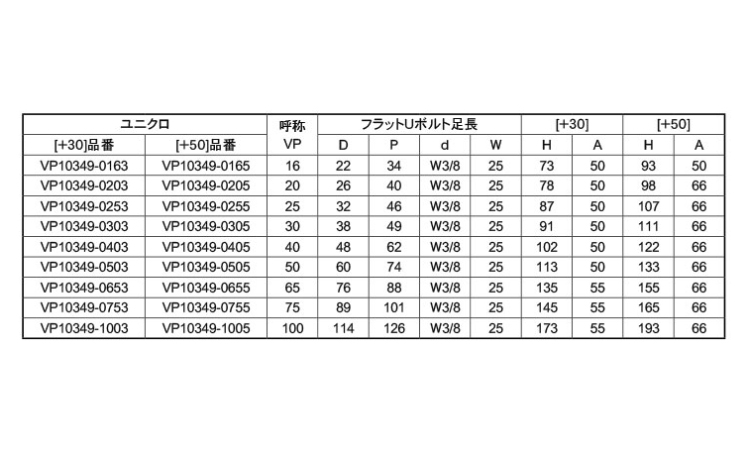 フラットUボルト 足長VP349