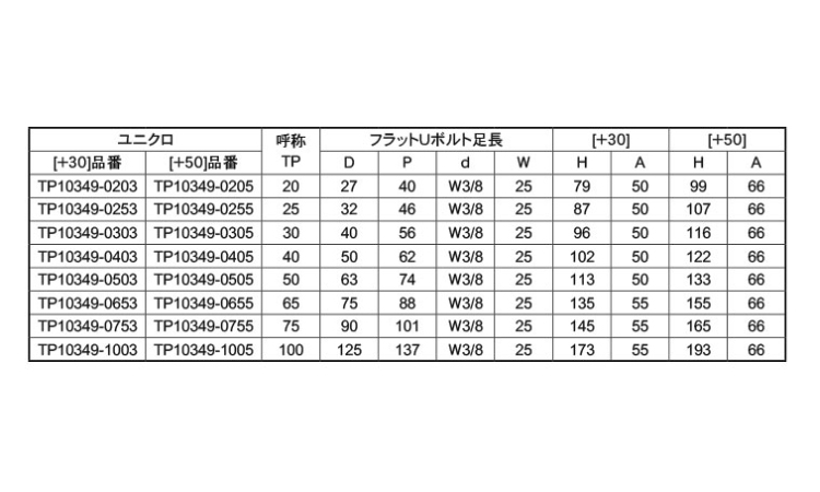 フラットUボルト 足長TP349