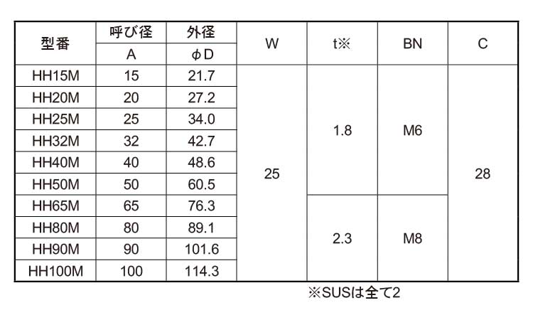 蝶番式吊バンド タン無し 15.0