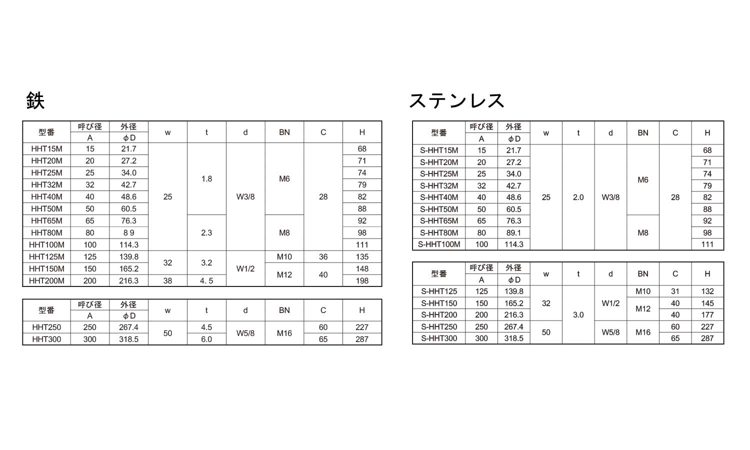 蝶番式吊バンド タン付 15.0