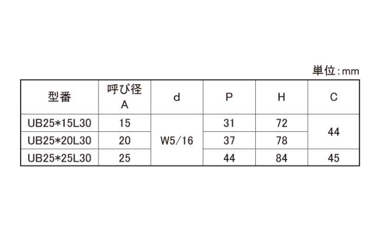 Uボルト足長+30(W5/16) 15.0