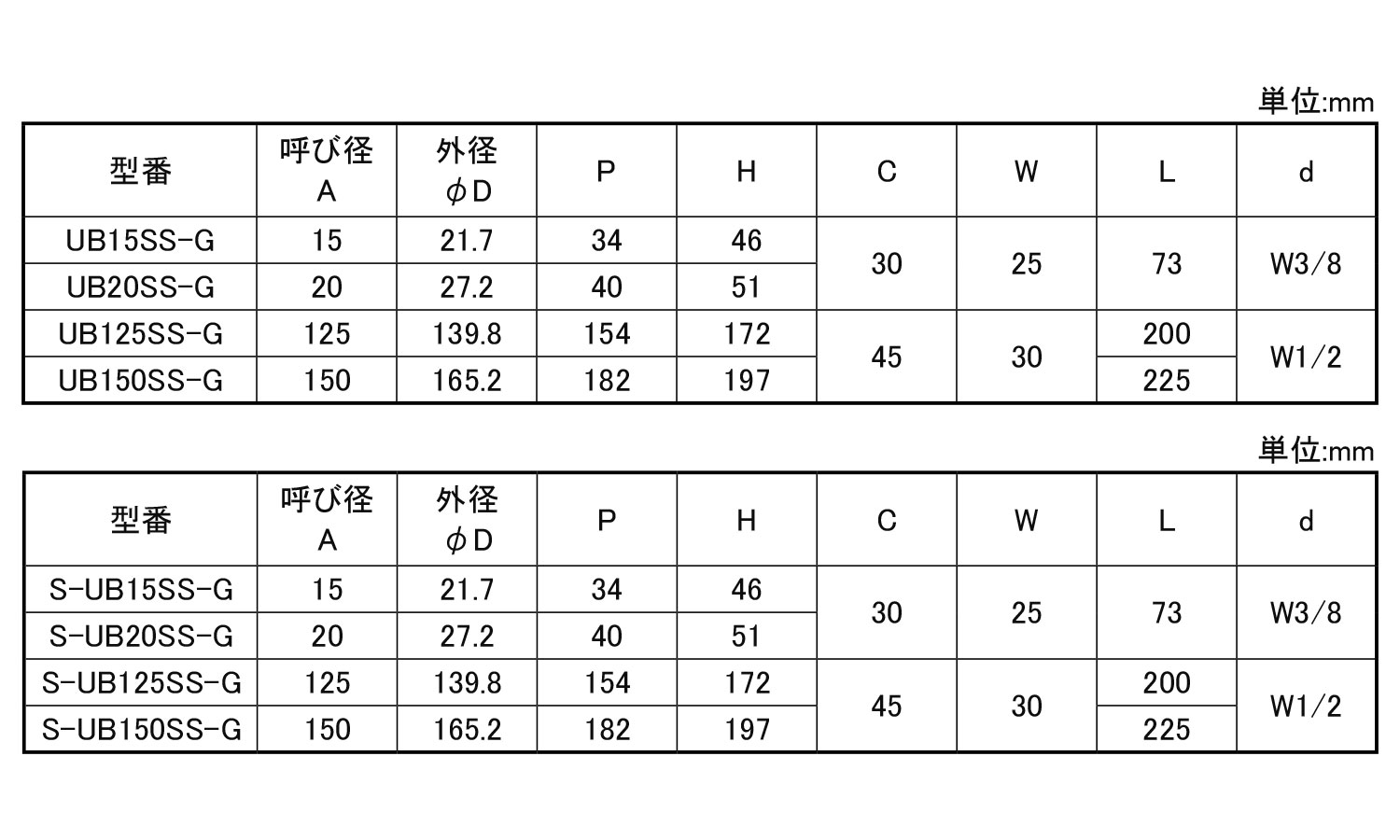 SS デップUボルト UB 15.0