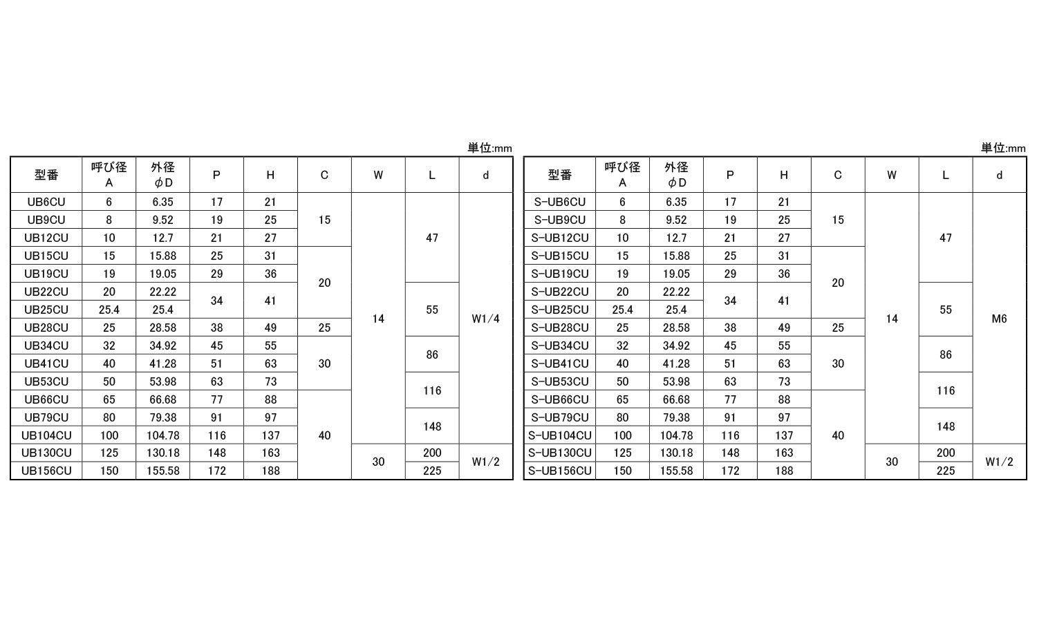 CU デップUボルト UB 6.0