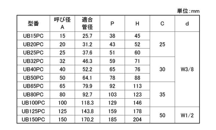 PC Uボルト UB*PC 15.0